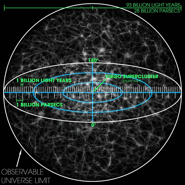 Límite del universo obrervable